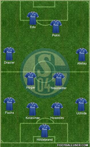 FC Schalke 04 Formation 2013