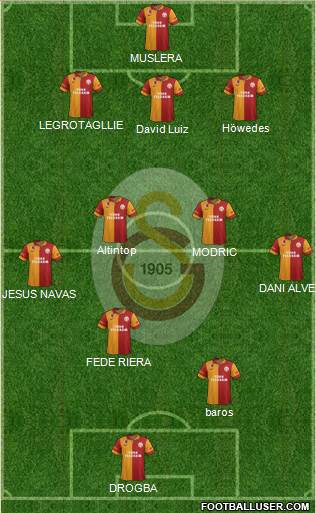 Galatasaray SK Formation 2013