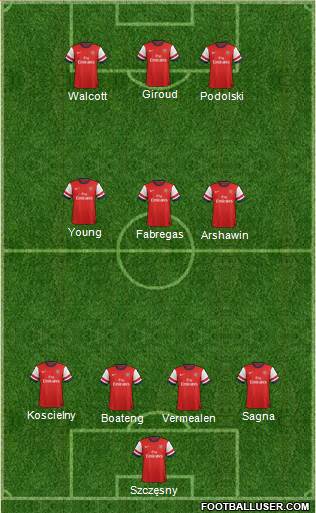 Arsenal Formation 2013