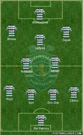 Sporting Clube de Portugal - SAD Formation 2013