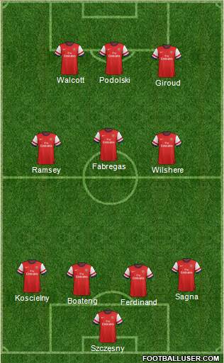 Arsenal Formation 2013