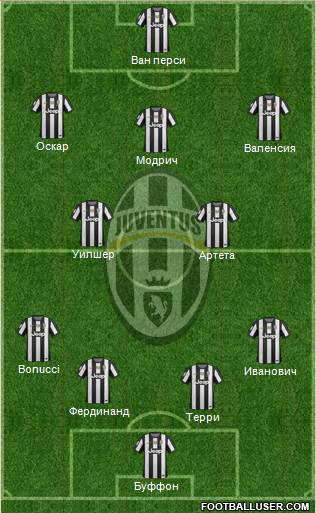 Juventus Formation 2013