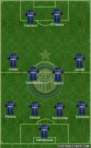 F.C. Internazionale Formation 2013