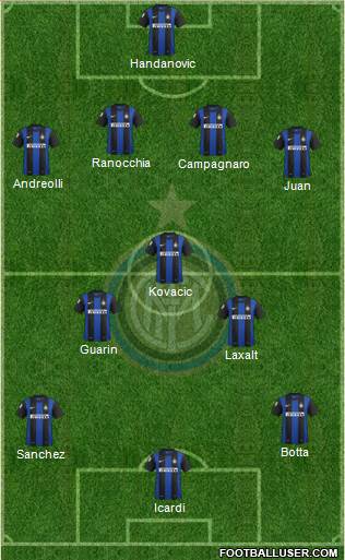 F.C. Internazionale Formation 2013
