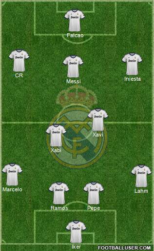 Real Madrid C.F. Formation 2013