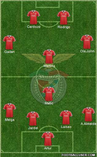 Sport Lisboa e Benfica - SAD Formation 2013