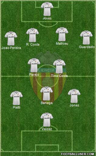 Valencia C.F., S.A.D. Formation 2013