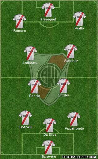 River Plate Formation 2013