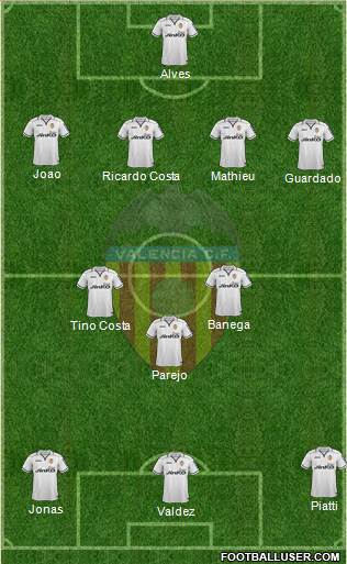 Valencia C.F., S.A.D. Formation 2013