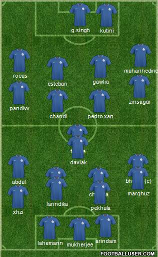 India Formation 2013
