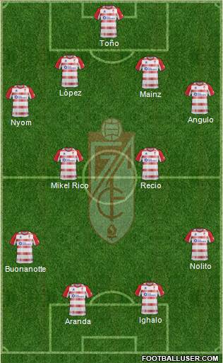 Granada C.F. Formation 2013