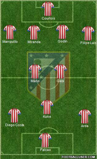 C. Atlético Madrid S.A.D. Formation 2013