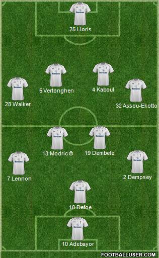 Tottenham Hotspur Formation 2013