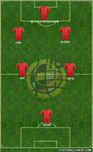 Spain Formation 2013