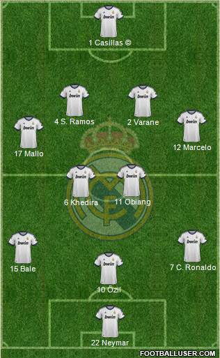 Real Madrid C.F. Formation 2013