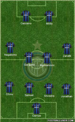 F.C. Internazionale Formation 2013