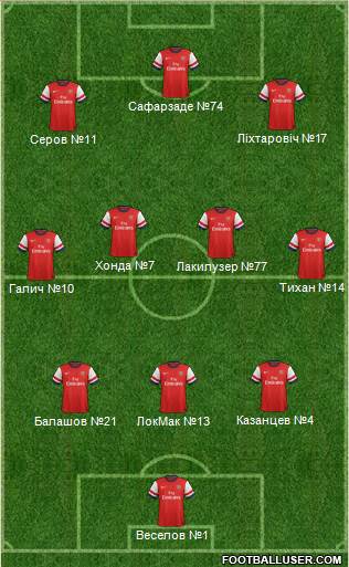 Arsenal Formation 2013