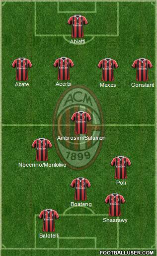 A.C. Milan Formation 2013