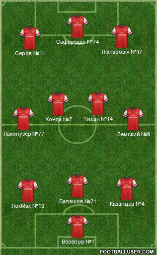 Arsenal Formation 2013
