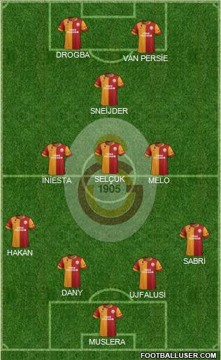 Galatasaray SK Formation 2013