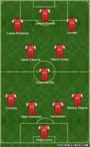 Arsenal Formation 2013