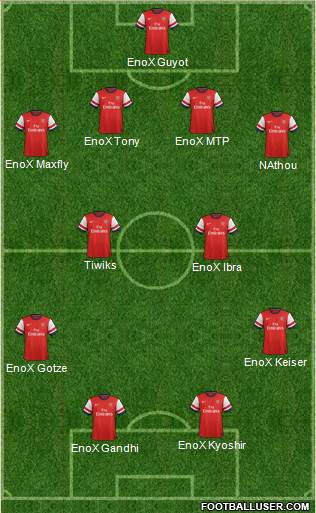 Arsenal Formation 2013