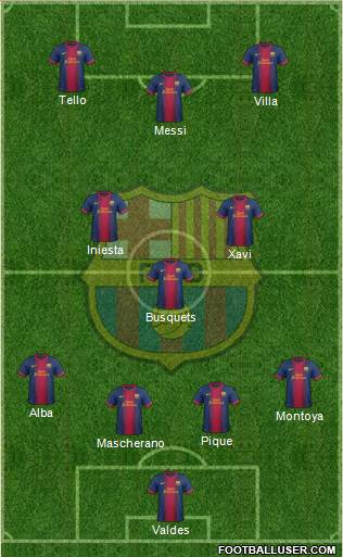 F.C. Barcelona Formation 2013