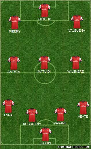 Arsenal Formation 2013