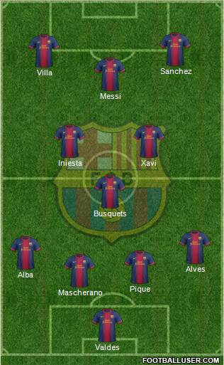 F.C. Barcelona Formation 2013