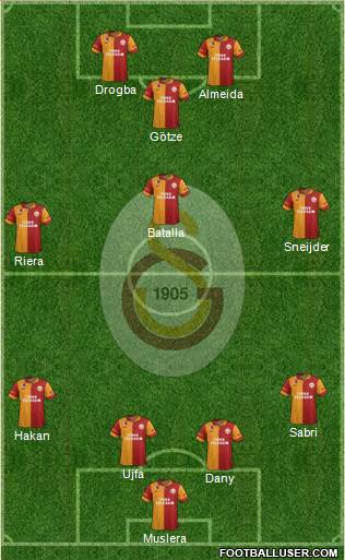 Galatasaray SK Formation 2013