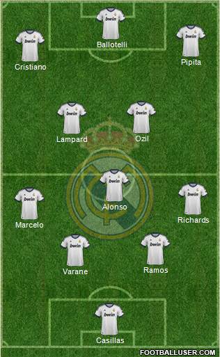 Real Madrid C.F. Formation 2013