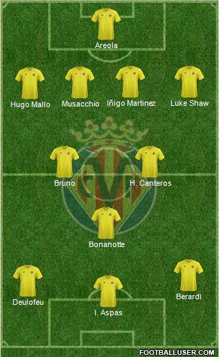 Villarreal C.F., S.A.D. Formation 2013
