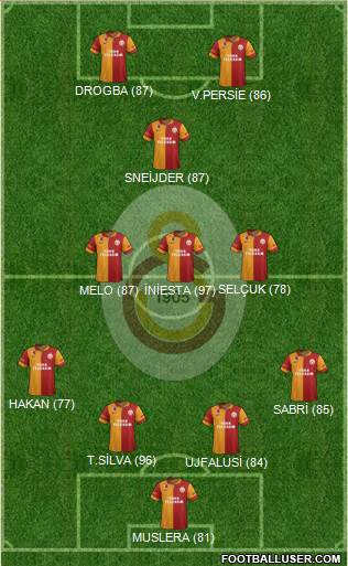 Galatasaray SK Formation 2013