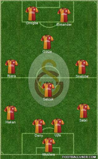Galatasaray SK Formation 2013