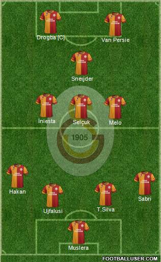 Galatasaray SK Formation 2013