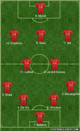 Liverpool Formation 2013