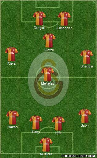 Galatasaray SK Formation 2013