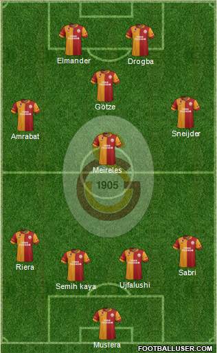 Galatasaray SK Formation 2013