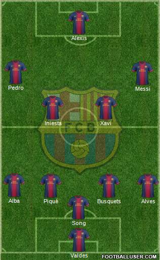F.C. Barcelona Formation 2013