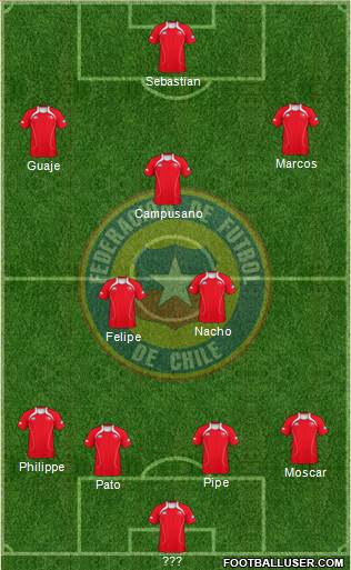 Chile Formation 2013