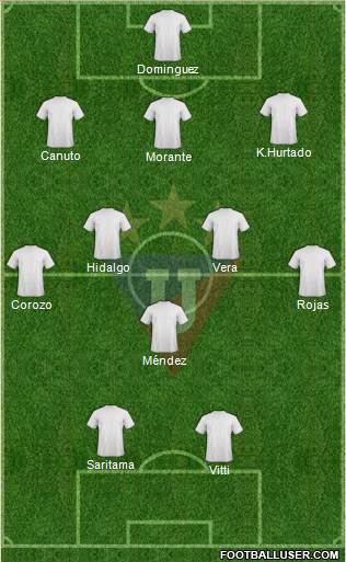 LDU de Quito football formation