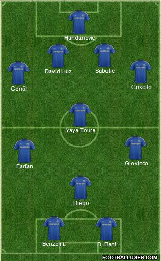 Chelsea Formation 2013