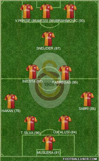 Galatasaray SK Formation 2013