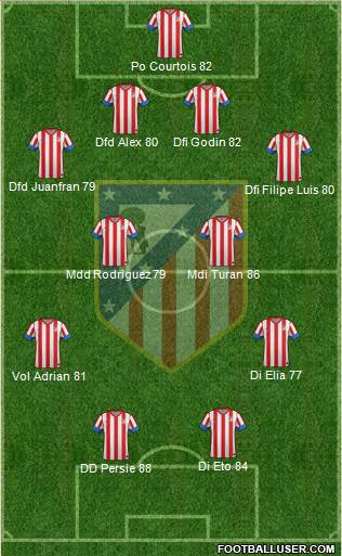 C. Atlético Madrid S.A.D. Formation 2013