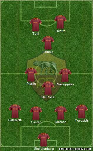 AS Roma Formation 2013
