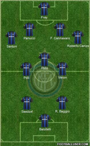 F.C. Internazionale Formation 2013