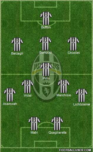 Juventus Formation 2013
