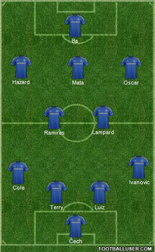 Chelsea Formation 2013
