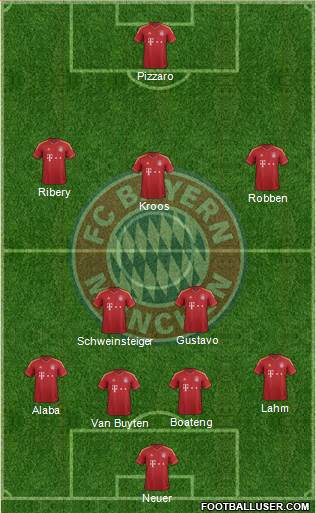 FC Bayern München Formation 2013