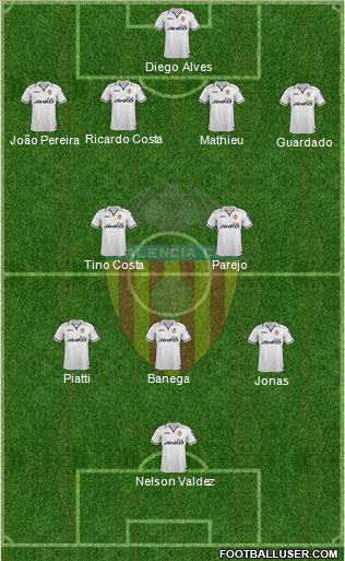 Valencia C.F., S.A.D. Formation 2013